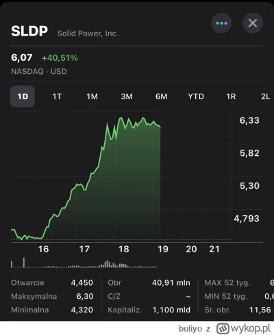buliyo - Czołem przegrywy peroniarze
#gielda #sldp