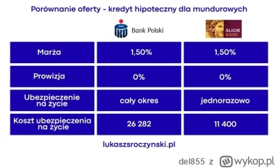 del855 - Bo cos chyba na tagu nie bylo, czyli niby kredyt drogi, ale jak jestes swoj ...