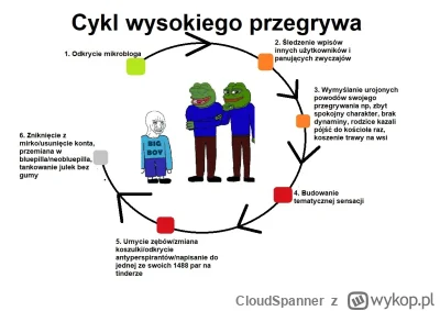 CloudSpanner - @itsoverforme32445: Został tylko ostatni odcinek cyklu wysokiego przeg...