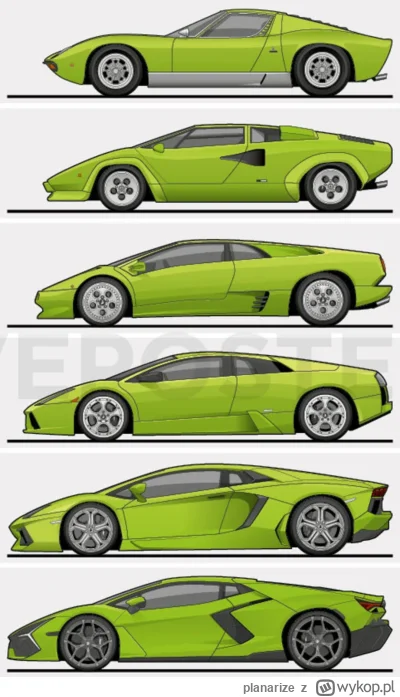 planarize - #f1 Była już ankietka o Ferrari, a co tagowicze myślą o Lamborghini, któr...