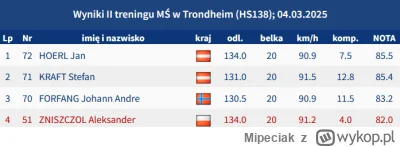 Mipeciak - #skoki Olek znowu nabiera nas w treningu na dobrą formę ( ͡° ͜ʖ ͡°)