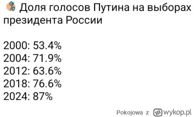 Pokojowa - Osiągnięcia w rosji za prezydentury Putina od 2000 do 2020 roku:

- Liczba...