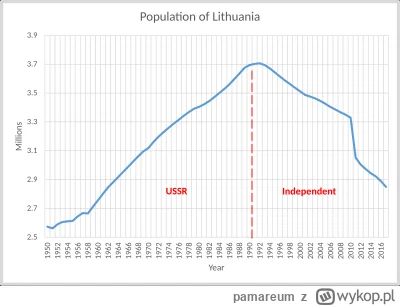 pamareum - #nieruchomosci #dzietnosc #litwa