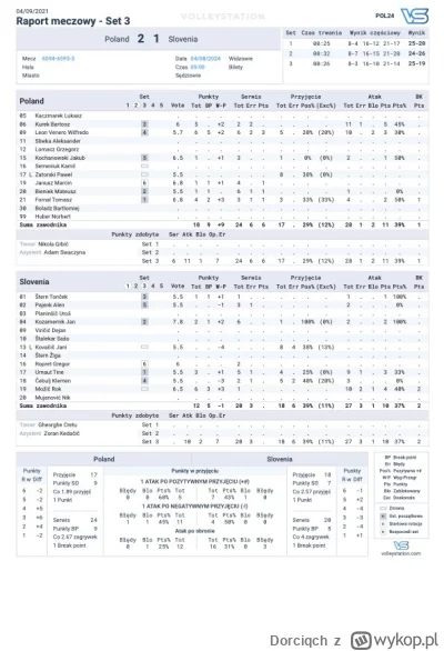 Dorciqch - #siatkowka staty z 3 seta