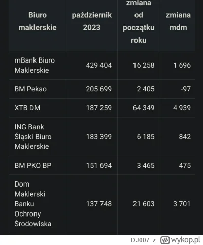 DJ007 - >będzie spory odpływ

@maniek74: Może tak, a może nie
Ich pozycja przy tym bu...