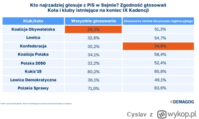 Cyslav - @Tommy__: Koalicja PIS z opozycją i wchodzimy wprost w Fit for 55, 800+, lap...