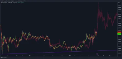 StayOut - XRP idzie jak po sznurku
#bitcoin #kryptowaluty #ripple #xrp