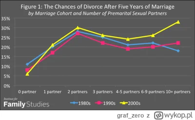 graf_zero - >Kobiety, który miały w życiu wielu partnerów seksualnych mają większe sz...