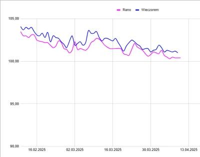 labelle - Od równych 2 miesięcy jestem na diecie 1800 kcal. Startowałam z wagą ok. 10...