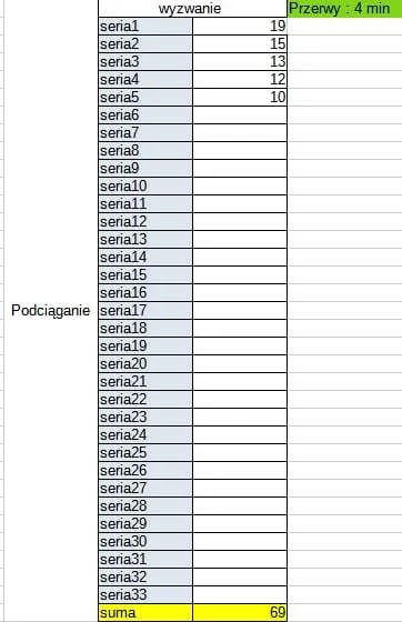 nieumieminwestowac - #podciaganiezwykopem 

69 617 - 69 = 69 548

Zacząłem ćwiczyć z ...