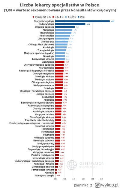 pianinka - @93michu93: NFZ nie jest od regulacji cen na rynku prywatnym tylko na rozd...