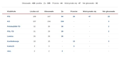 joker007 - > Proponowane zmiany mogą doprowadzić do nadużyć i fałszywych oskarżeń. – ...