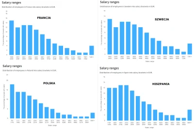 Defined - Ciekawe dlaczego nie pokazał innych krajów, tylko dobrał takie pod tezę?
ht...