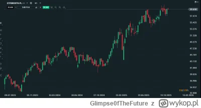 Glimpse0fTheFuture - Tak się zastanawiam czy zacząć inwestować za pośrednictwem XTB w...