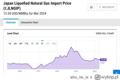 whoheis - @MWittmann: możesz napisać jaki wpływ ma polityka eu na ceny gazu i w jaki ...