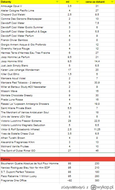 zGdyniMlodyG - sprzedam
mwz 35 zł
przy większych zamówieniach rabat
olx
#perfumy