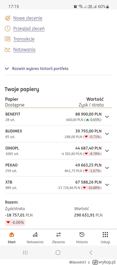 Milanek93 - Mój portfel do oceny.  Co byście dodali a co sprzedali?
#gielda