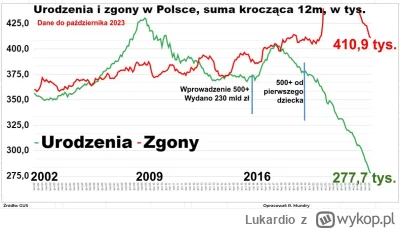 Lukardio - Więcej będzie wolnych mieszkań po emerytach i mniejszy tłok na ulicach, sk...