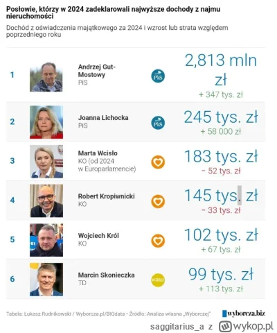 saggitarius_a - No fajnie, fajnie. Siedzieć na dupie i nic nie robić, to ta polska in...
