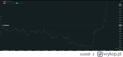 szaldr - xd czyli wystarczy że dwie osoby napiszą na X post i kurs Amica wystrzeliwuj...