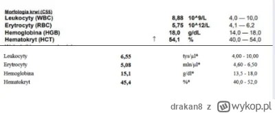 drakan8 - No to już prawie 500 dni bez alko leci, pomyśleć że jeszcze prawie 2 lata t...