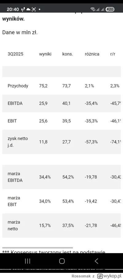 Rossomak - Panie #playway, nie tak się umawialiśmy (╥﹏╥)

#gielda