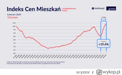 scyzzor - Zasadniczą manipulacją jest wmówienie ludziom, że mieszkania niezmiennie wz...