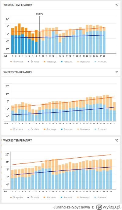 Jurand-ze-Spychowa - @6a6b6c: Każdego dnia jest coraz cieplej, zrobi się mokro i grzą...