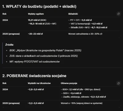 ----------------------------- - Rocznie Ukraińcy wpłacają do budżetu około 20 mld PLN...