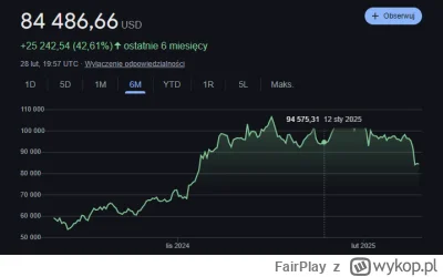 FairPlay - @TomWro: dla Ciebie wykres w USD kolego