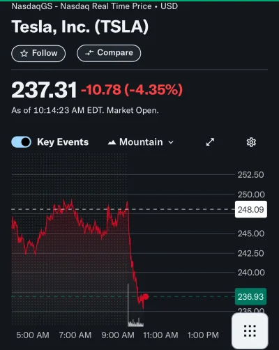 dariusz44 - #gielda #tesla
Tweetuj dalej pomarańczowy krulu! Piżmak wytrzyma!🤣