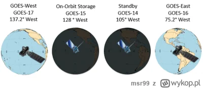 msr99 - @hydrocyfolumpus:

plus wiki :
https://en.wikipedia.org/wiki/GOES15

https://...