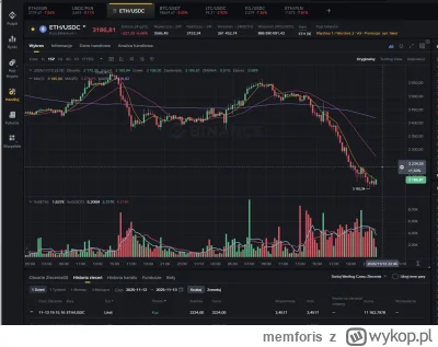 memforis - #kryptowaluty nigdy idealnie nie wstrzelisz się w dołek, ale zakupione #et...