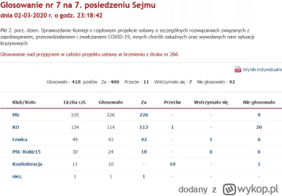 dodany - Jak tam, skutki "wypłaszczania krzywej" już się nie podobają? xD