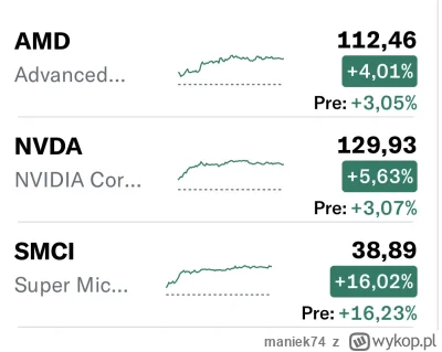 maniek74 - #gielda

semisy się grzeją do startu ( ͡° ͜ʖ ͡°) dzisiejsza gwiazda: SMCI