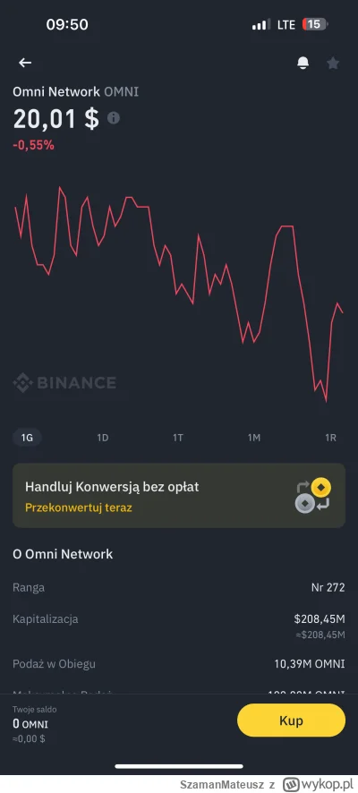 SzamanMateusz - Jakieś prognozy Mirki? ( ͡° ͜ʖ ͡°) #kryptowaluty