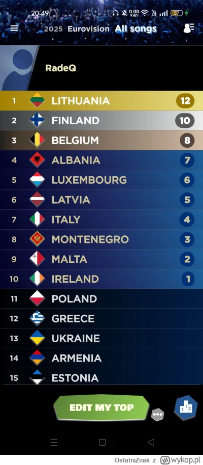 OstatniZnak - #eurowizja 

Rok słabiutki póki co.
