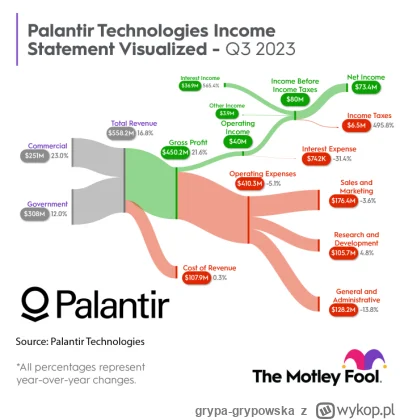 grypa-grypowska - @mathes: palantir moze miec i 1000 c/z i byc kupowalna, zastanow si...