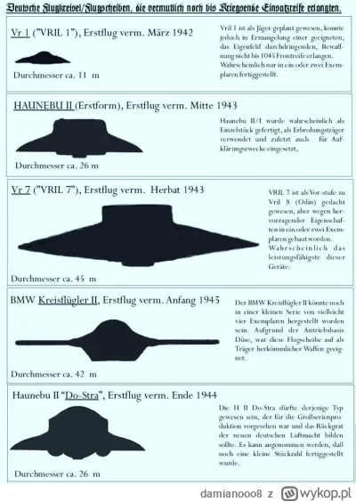 damianooo8 - #iiwojnaswiatowa #ufo #ciekawostki

Rodzaje pojazdów kosmicznych rzekomo...