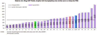 Oryginalnynikt - @ListaAferPiSupl: Dorzucam jeszcze na tle UE: