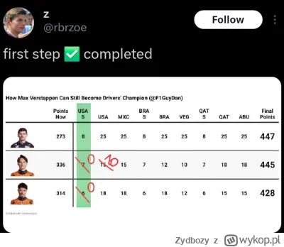 Zydbozy - ( ͡º ͜ʖ͡º)
#f1