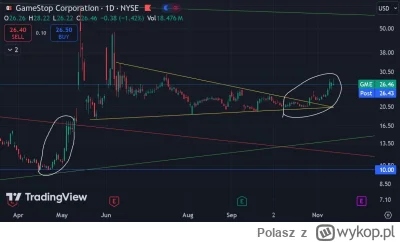 Polasz - Jeszcze więcej kresek ( ͡° ͜ʖ ͡°)
