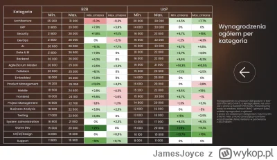 JamesJoyce - @ByczekRozplodowy: