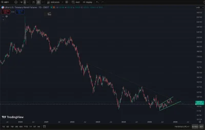 tom-ek12333 - #gielda Powiem Wam, że dziś zapomniałem, że jest giełda. Serio życzę ka...