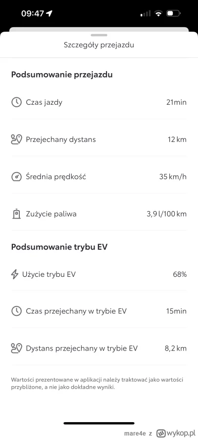 mare4e - Usuviona Toyota Corolla Cross, 2.0 197KM. 5gen Wynik z miasta i to raczej dy...