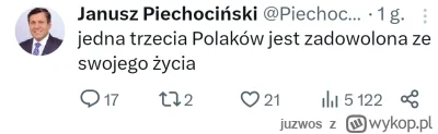 juzwos - Jak tam u was?

#polska #ludzie #życie #pytanie #pytamboniewiem #szczescie