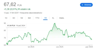 EmcePomidor3 - Nie gram na giełdzie, giełdą interesowałem się jak jeszcze był petroli...