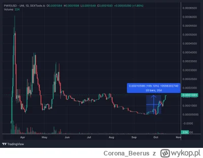 CoronaBeerus - @CoronaBeerus: