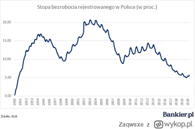 Zaqwsxe - > Tak samo jak nie brakowało pracy, polskie firmy się odbudowywały, powoli ...