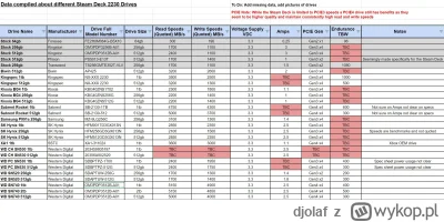 djolaf - @PhobosX: Valve daje nawet 3A do steamdecka